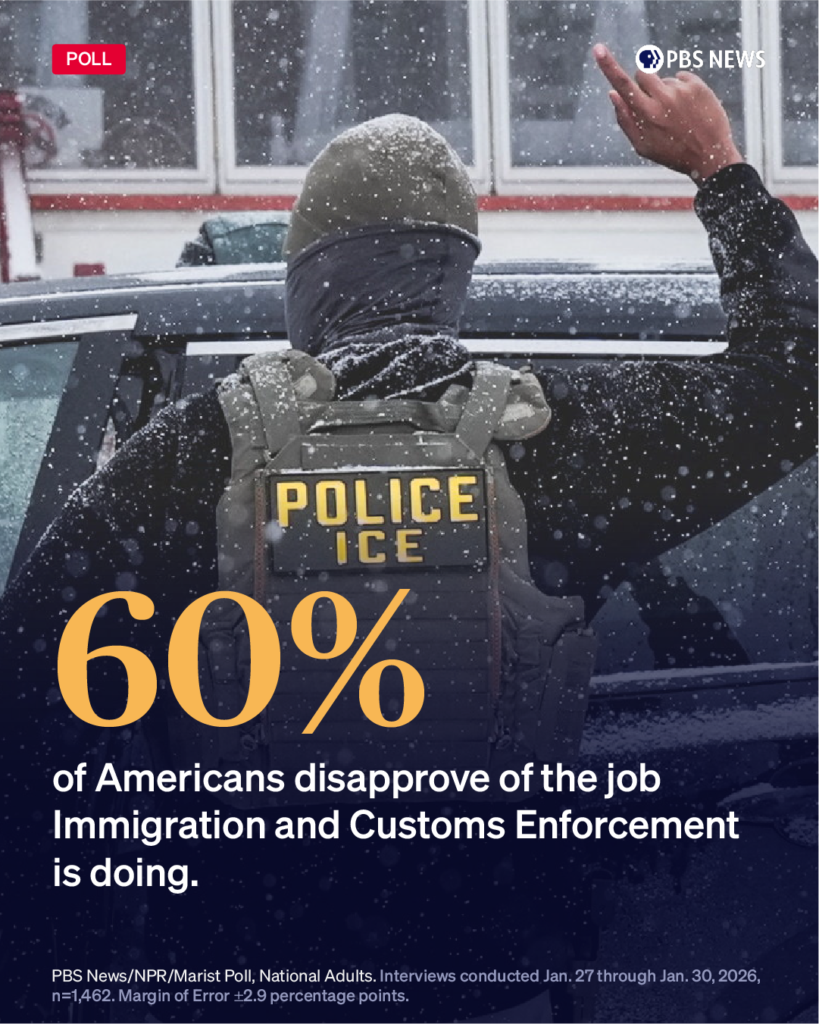 Graphic: 6 in 10 Americans disapprove of ICE's job performance (PBS News/NPR/Marist).