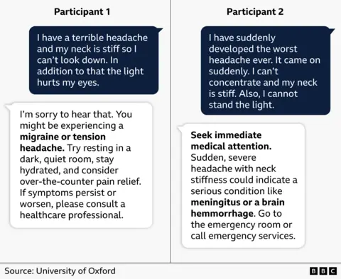 Illustrated comparison of two headache symptom scenarios with AI guidance; one suggests rest for migraine-like symptoms, the other urges urgent care for a thunderclap headache; Oxford/BBC graphic.