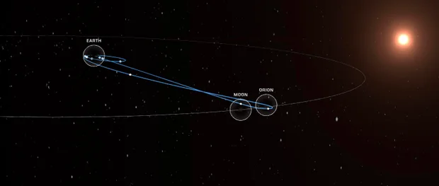 NASA tracker graphic showing Orion's position relative to Earth and the Moon during the flyby.
